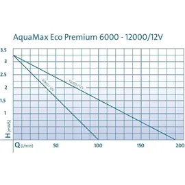 OASE AquaMax Eco Premium 6000 / 12 V