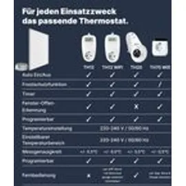Viesta Infrarot Wandheizung mit Thermostat – flaches Carbon Crystal Heizpaneel – elektrische Infrarotheizung Wandmontage – Weiß