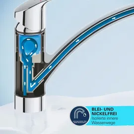 Grohe Start Einhebelmischer Schwarz