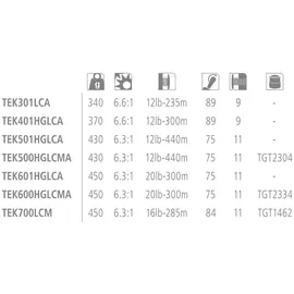 Shimano Reel Tekota A 600 HG Schnurzähler (m) rechts Angelrolle