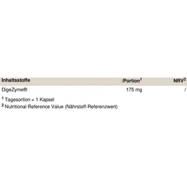 Peak Performance Digestive Enzymes Kapseln 90 St.