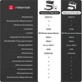 Roborock S7 Max Ultra inkl. Absaugstation schwarz