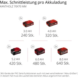 Einhell GE-LC 36/35 Li ohne Akku / 35 cm