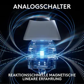 Logitech Pro X TKL Rapid mit magnetischen Analogschaltern DE
