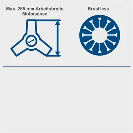 SCHEPPACH Akku Multifunktionsgerät BC-MFH400-X 20V-IXES 2x4,0Ah Akku+Doppellader