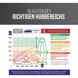 Alca alca® Scherenheber mit Ratsche 1t Tragkraft, höhenverstellbar 100–350mm, TÜV & GS, drehbarer Sattel, nutzbar mit 17er Stecknuss, stabil bis –...