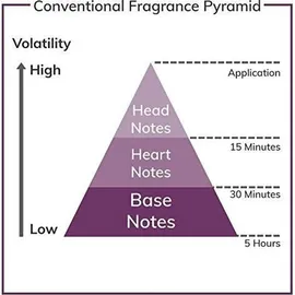 Escentric Molecules Molecule 04 Eau de Toilette 100 ml