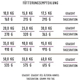 Bosch Tiernahrung HPC Senior 12,5 kg