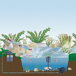 FIAP Pond Active 8000 Druckfilter UVC