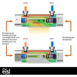 Eisl Carneo Thermostat-Wannenbatterie 1330090