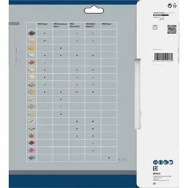 Bosch Kreissägeblatt Optiline Wood 250 x 30 x 3,2 mm 60