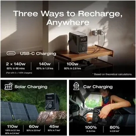 EcoFlow Trail 300 DC Tragbare Powerstation 0,288 kWh