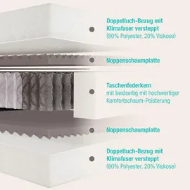 Beco 5 Sterne TFK 100 x 200 cm H2