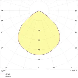 Ridi Einbaudownlight 1 weiß Kunststoff
