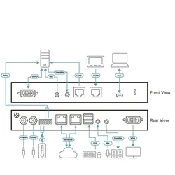 ATEN CN9000 1-Local-Remote Share Access Einzelport VGA KVM over IP Switch