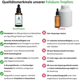 sinoplasan gmbh Folsäure MONO 400 ug 5-MTHF Tropfen zum Einnehmen