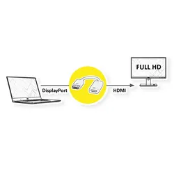 VALUE DisplayPort-HDMI Adapter, DP Stecker-HDMI Buchse