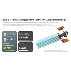 Nitecore Carbo20 Powerbank 20000mAh - Orange