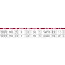 Westin W4-BC50 Lsg LH Metallic Trooper Baitcastrolle