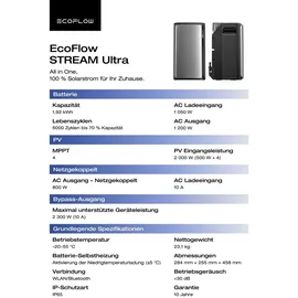 EcoFlow Balkonkraftwerk Bifazial 1800 W inkl. 2 x 3840 Wh EcoFlow Stream Ultra Speicher