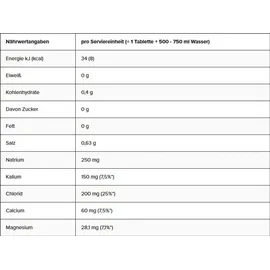 Powerbar 5 Electrolytes Schwarze Johannisbeere Tabletten 10 St.