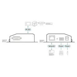 ATEN SN3001P 1-Port RS-232 Secure Device Server PoE
