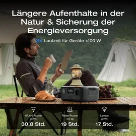 EcoFlow Tragbare Powerstation RIVER 3, 245 Wh LFP Batterie, bis zu 600 W Leistung