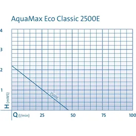 OASE AquaMax Eco Classic 2500E