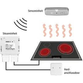 Indexa Herdwächter mit Funk SGK5010