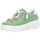 remonte Plateausneaker Damen Weite E Grün/Weiß 39
