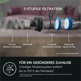 AEG Ultimate 7000 Akku-Staubsauger AP71A142XN