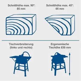 SCHEPPACH HS100S 5379-106