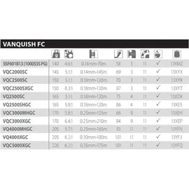 Shimano Vanquish Fc Hg