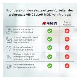 Proregal Vincellar Mod Weinregal 30 x 60 x 30 cm Natur