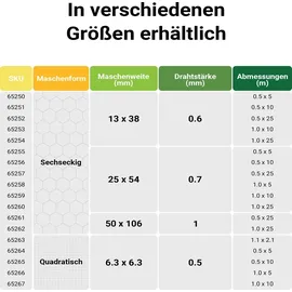 Wiltec Volierendraht 10 x 1 m Sechseckgeflecht