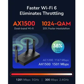 Cudy WR1500 AX1500 Wi-Fi 6 Router