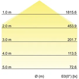 Brumberg 1 LED rund weiß