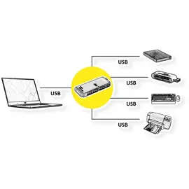 Value USB 2.0 Notebook Hub, 4 Ports, ohne Netzteil