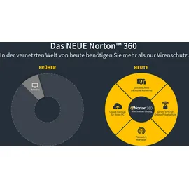NortonLifeLock Norton 360 Deluxe 2026 Vollversion 5 Geräte 1 Jahr DE Win Android iOS