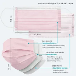 50 Einweg-Schutzmasken chirurgisch, Typ IIR, in rosa Farbe, Filtration (BFE) 98%, hergestellt in Spanien