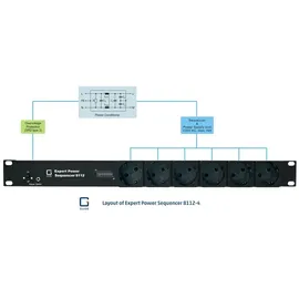 Güde GUDE 8112-4 Expert Power Sequenzer 6x Schutzkontakt mit Überspannungsschutz und Netzfilter