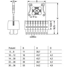 WAGO GmbH &amp; Co. KG 1-LeiterFederleiste2reihig 713-1105/107-000/036