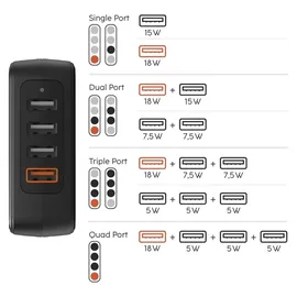 Hama Schnellladegerät 4x USB-A 33 W, Schwarz