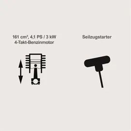 SCHEPPACH HMP161-56B 4,1 PS