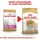 Royal Canin West Highland White Terrier 21 Adult 1,5 kg