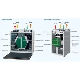 Blauberg Ventilatoren Komfort EC SB 350-E - Steuerung S14 - zentrale Wohnraumlü...