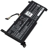 Powery Akku kompatibel mit Lenovo Typ L20M2PF0, 7,68V, Li-Polymer
