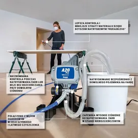 Graco Airless Farbspritzgerät A20 Plus