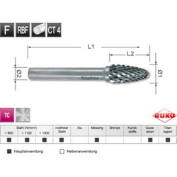 Ruko Hartmetall Frässtift Form F Rundbogen (RBF)
