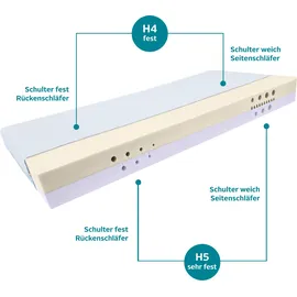 Älgdröm Flipper 90 x 200 cm H2/H3